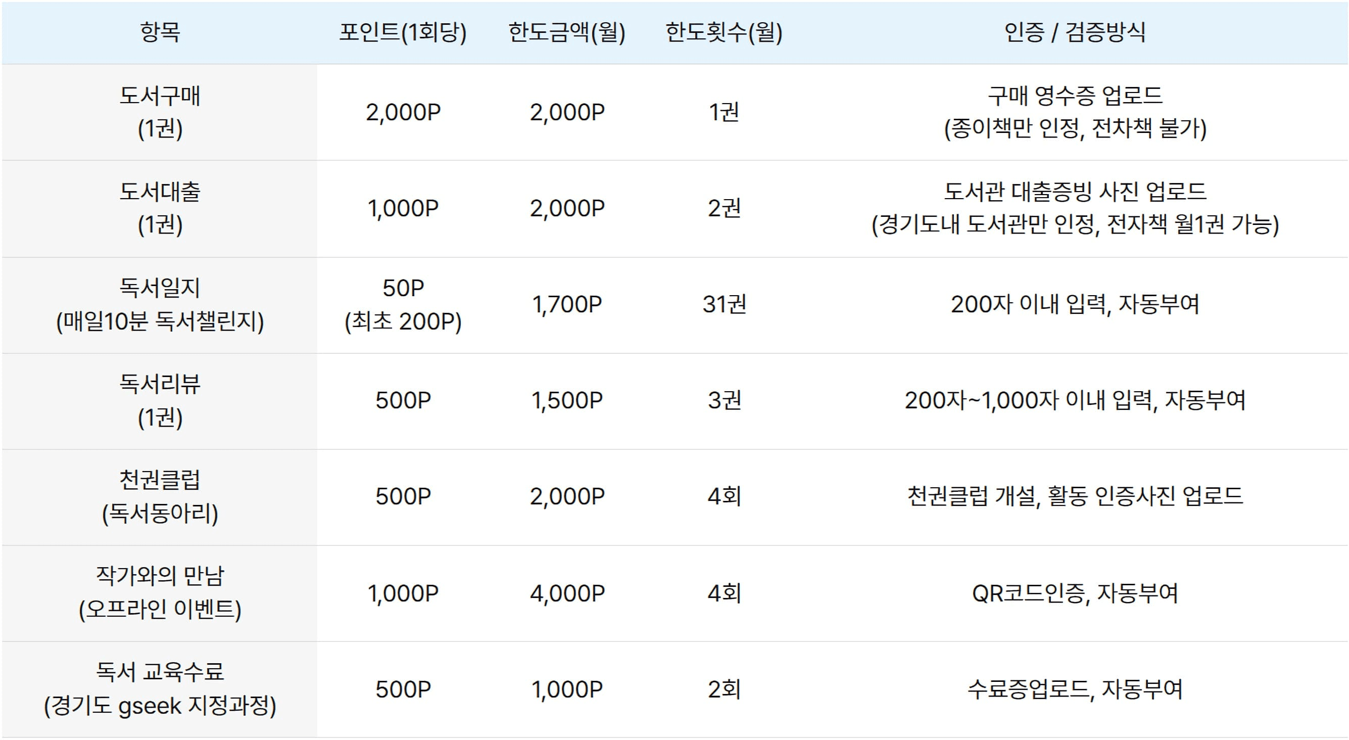 2025 경기도 천권으로 독서포인트제, 모아서 지역화폐로 받기! (선착순)