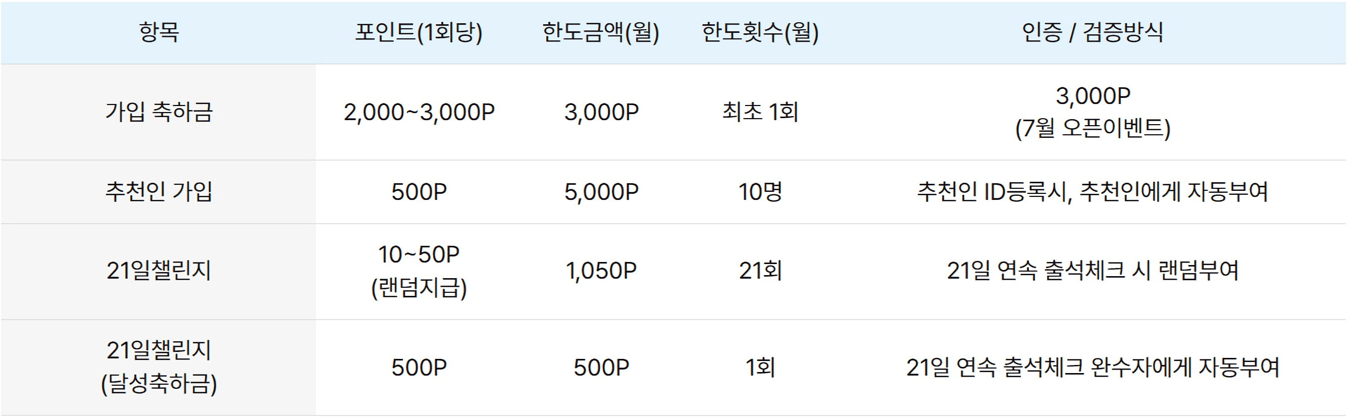 2025 경기도 천권으로 독서포인트제, 모아서 지역화폐로 받기! (선착순)
