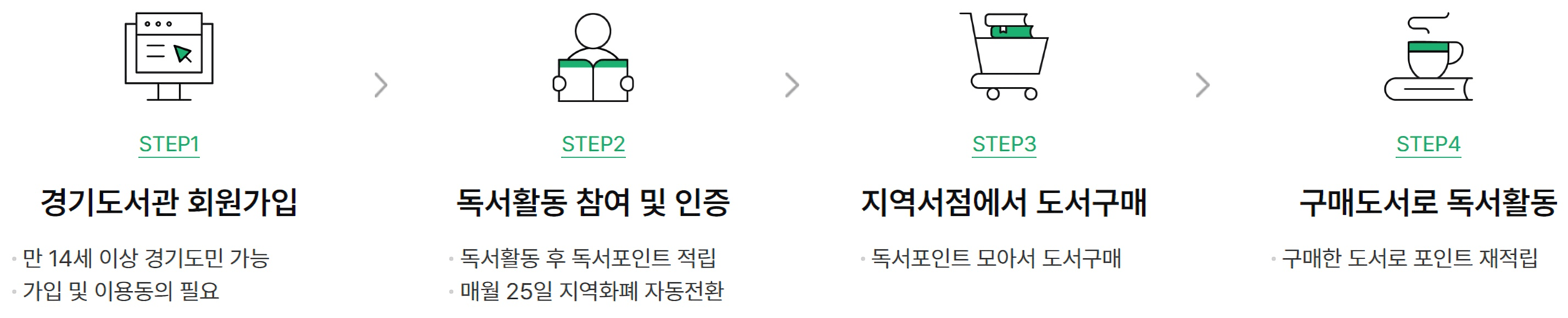 2025 경기도 천권으로 독서포인트제, 모아서 지역화폐로 받기! (선착순)