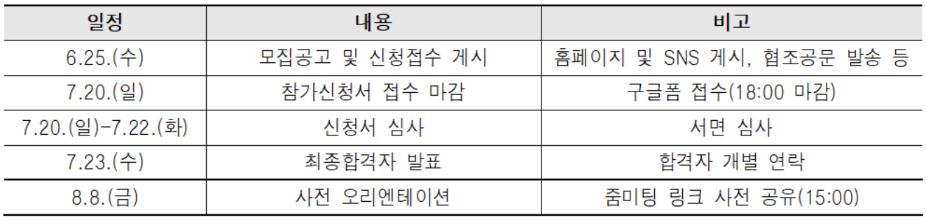 국립조선왕조실록박물관 청소년 5박6일 국제교류 <세계유산으로 맺은 우정, 미래를 꽃피우다>