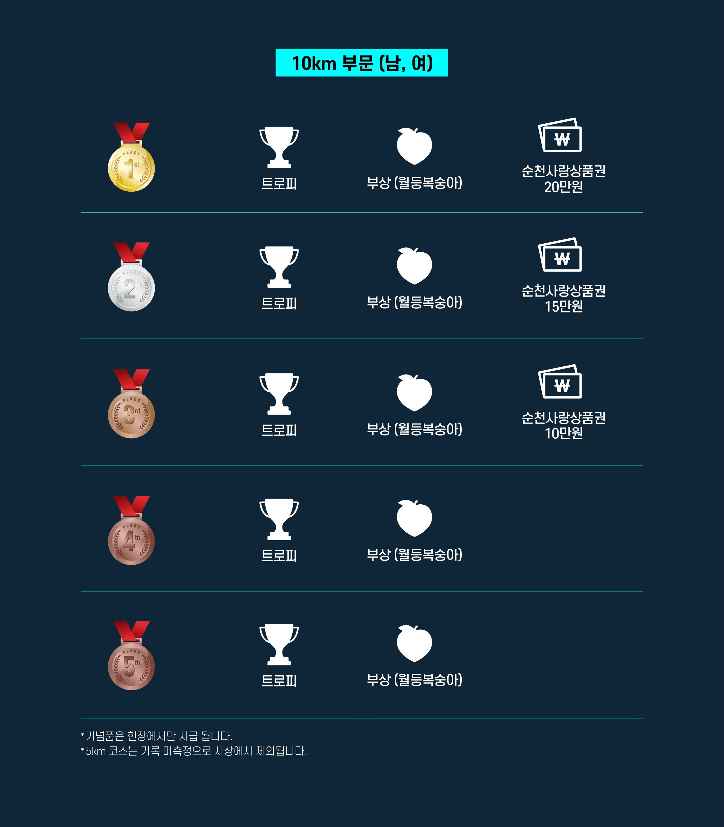 2025 순천 야광 레이스 마라톤 참가자 모집 (선착순)