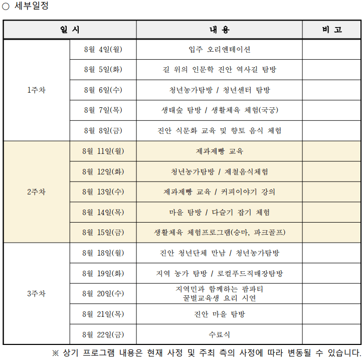 2025년 귀농산촌 청년캠프 Stay in 진안 '맛보니진안'
