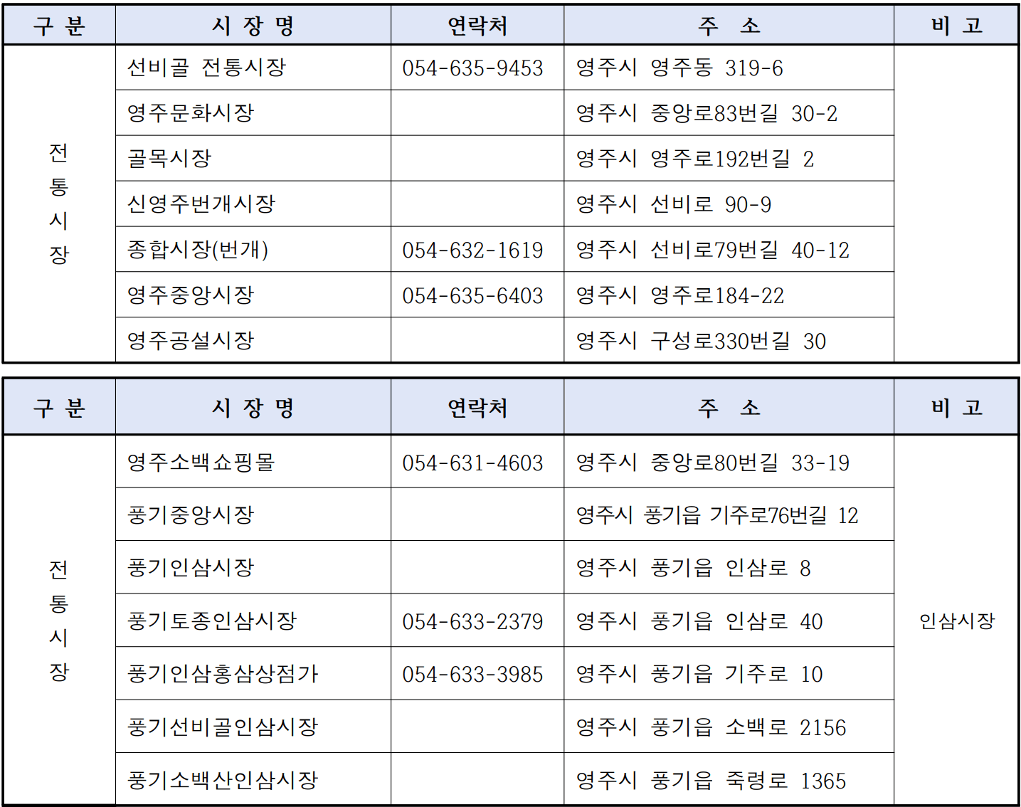 2025 경북 영주시 숙박형 투어 관광객 여행지원금  (개별관광객 인센티브 - 조기 모집종료)