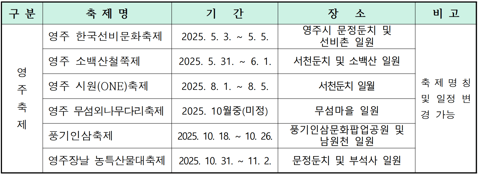 2025 경북 영주시 숙박형 투어 관광객 여행지원금  (개별관광객 인센티브 - 조기 모집종료)