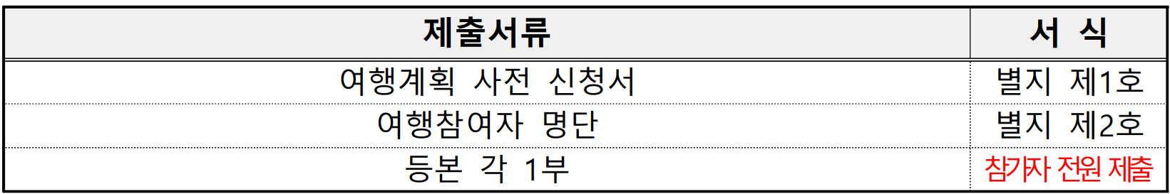 2025 경북 영주시 숙박형 투어 관광객 여행지원금  (개별관광객 인센티브 - 조기 모집종료)