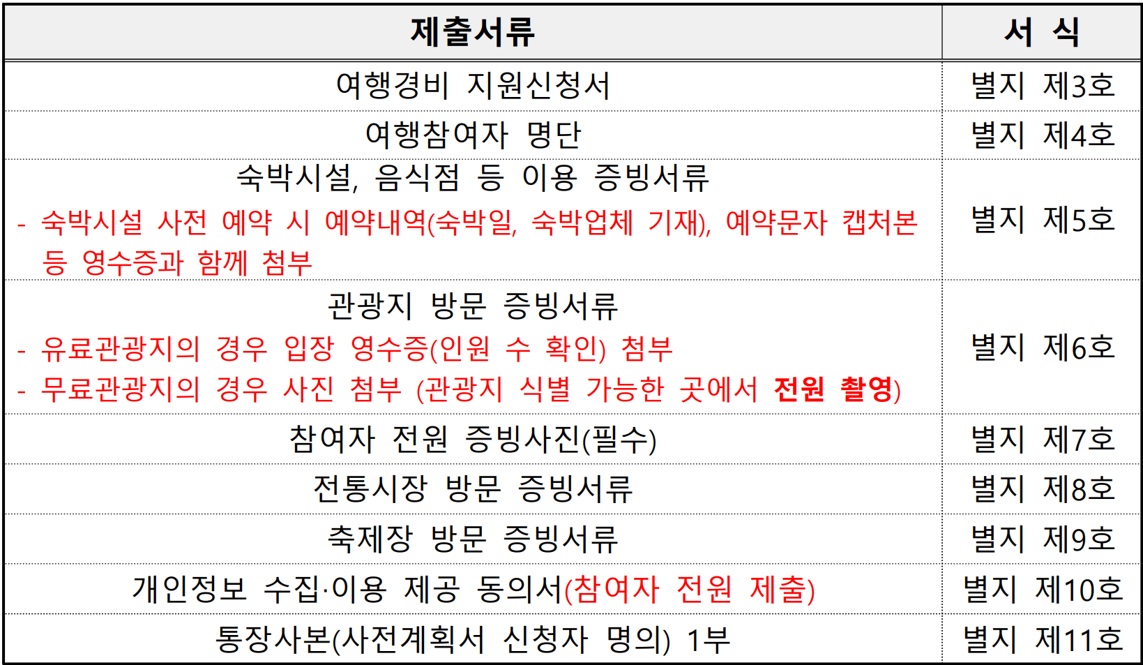 2025 경북 영주시 숙박형 투어 관광객 여행지원금  (개별관광객 인센티브 - 조기 모집종료)