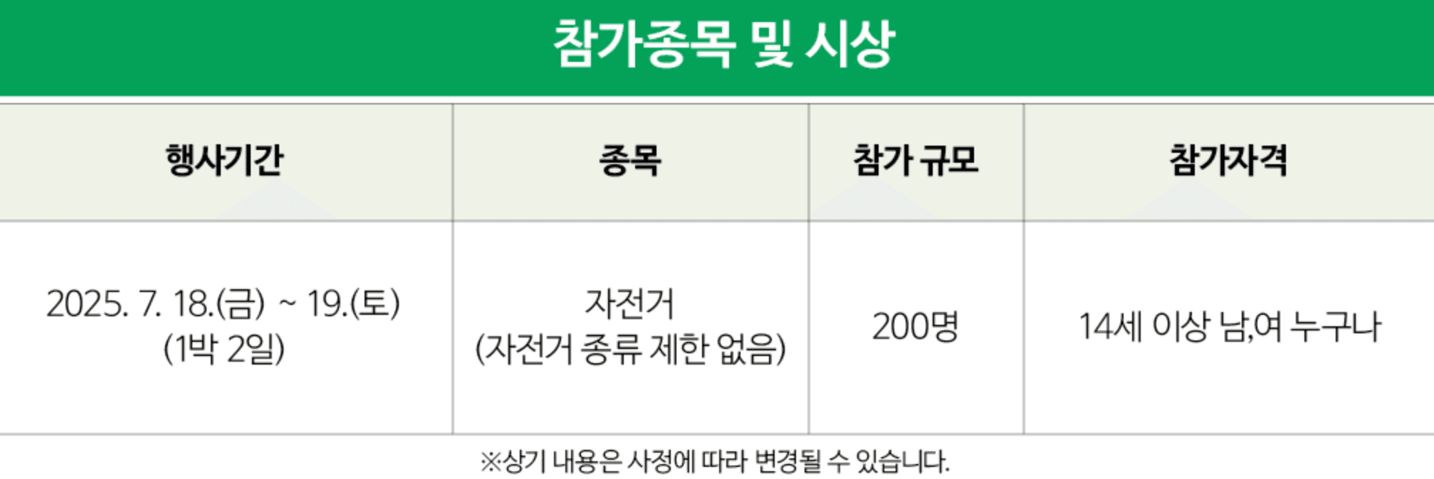 2025 인천 어라운드 덕적·소야도 섬 자전거투어 (1박2일)