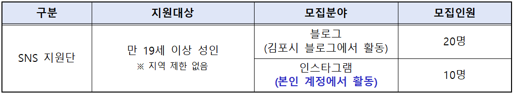 2025 김포시 SNS 지원단 (모집기간 연장)