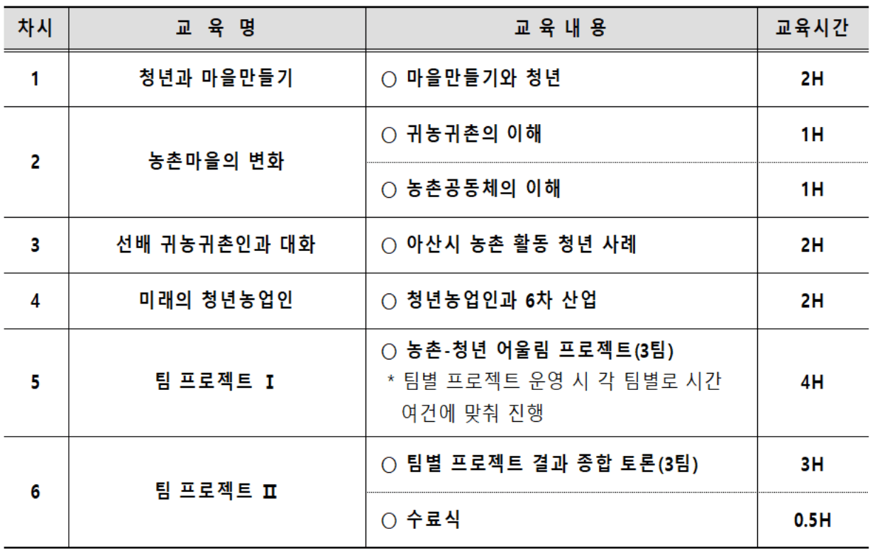2025 충남 아산시 청년 마을학교 모집 (선착순) 
