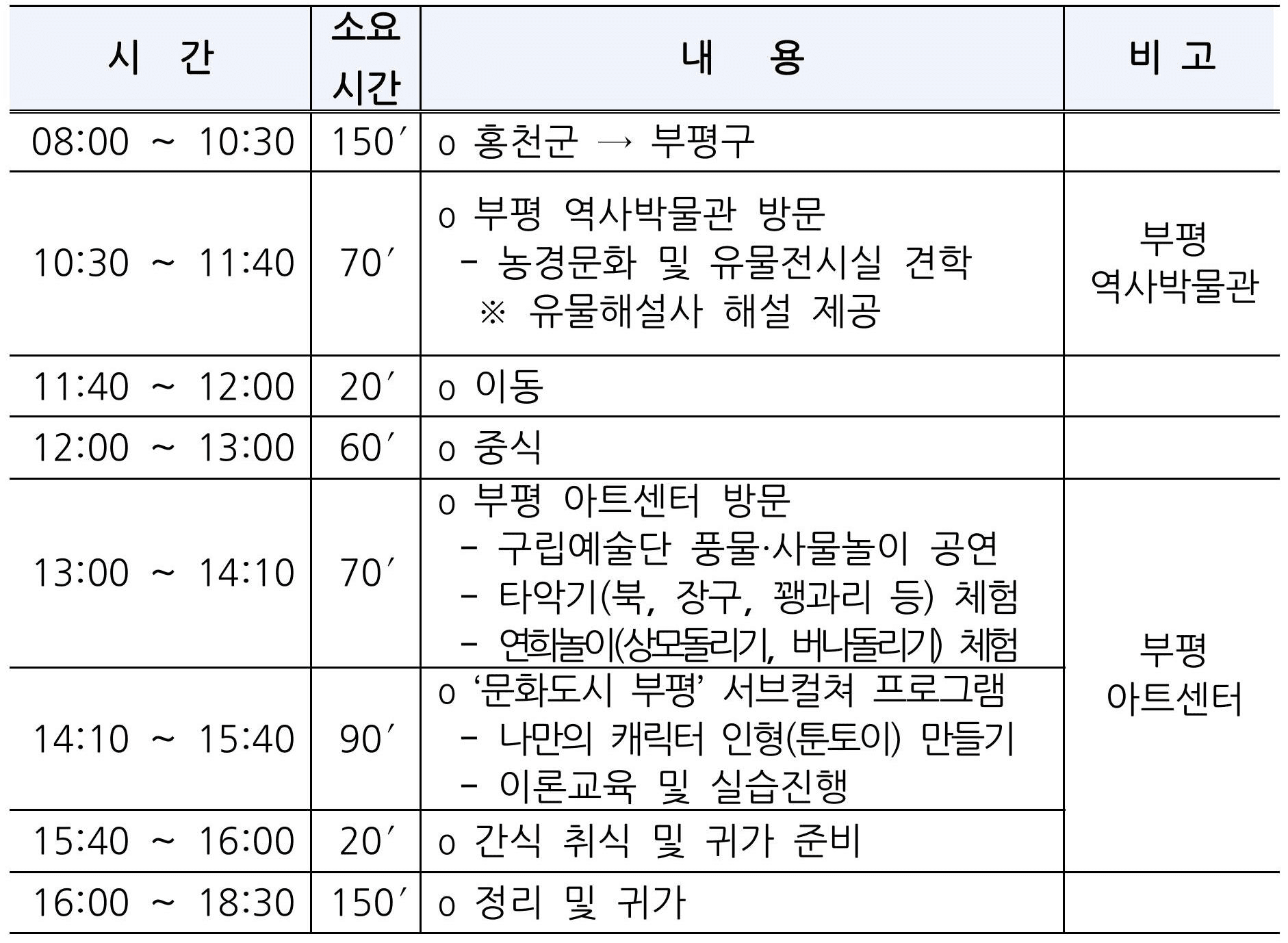 2025 홍천 자매결연도시 어린이 도시문화체험 교류 (인천 부평구)