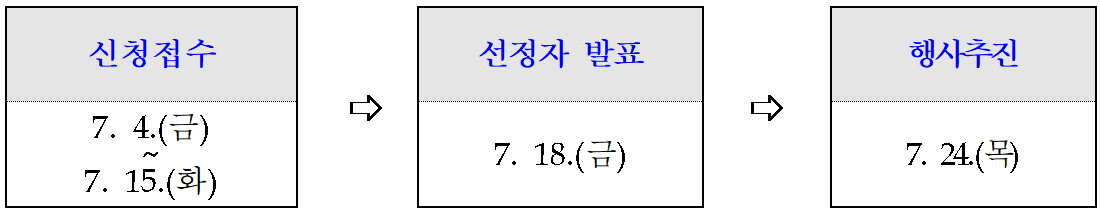 2025 해남 예비 귀농귀촌인 팸투어 참가자 모집