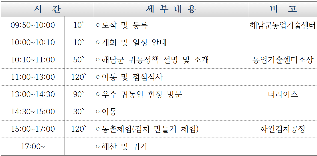 2025 해남 예비 귀농귀촌인 팸투어 참가자 모집
