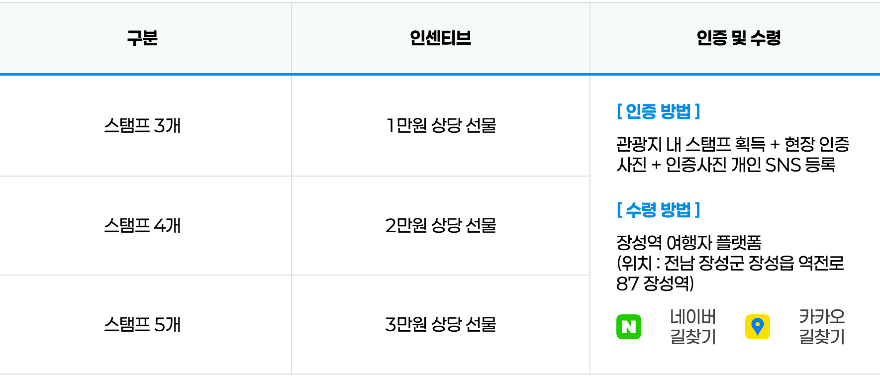 쏠쏠한 장성 여행 스탬프 투어 즐기고 선물 받기 (선착순)