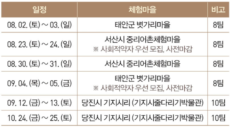 충남으로 떠나는 1박2일 볏가릿대마을 체험 (태안/서산/당진, 선착순 - 조기 모집종료)