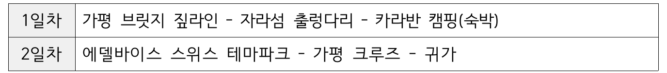 가평 관광하고 여행지원금 받기 - 더시즌즈 가평관광 체험기 'Summer Camping, 가평'