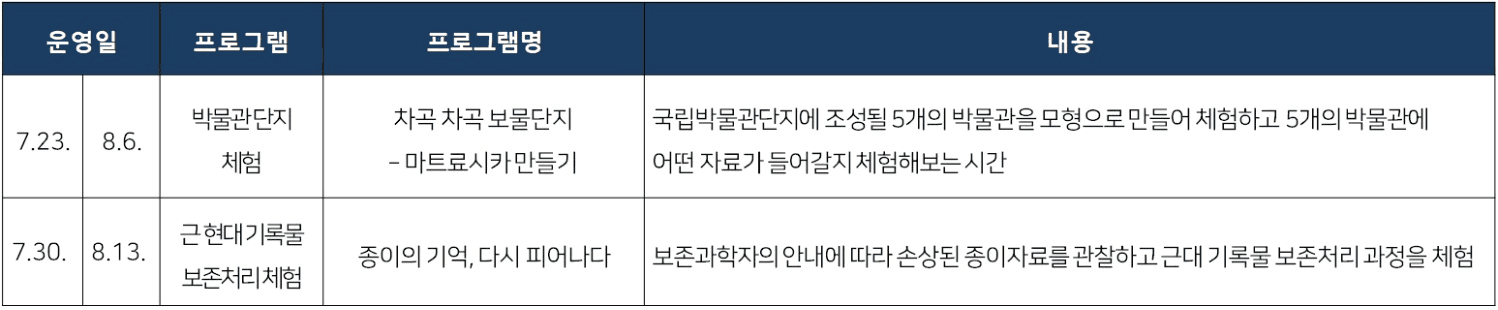 방학에만 열리는 박물관 체험하기! - 국립박물단지 개방형수장고