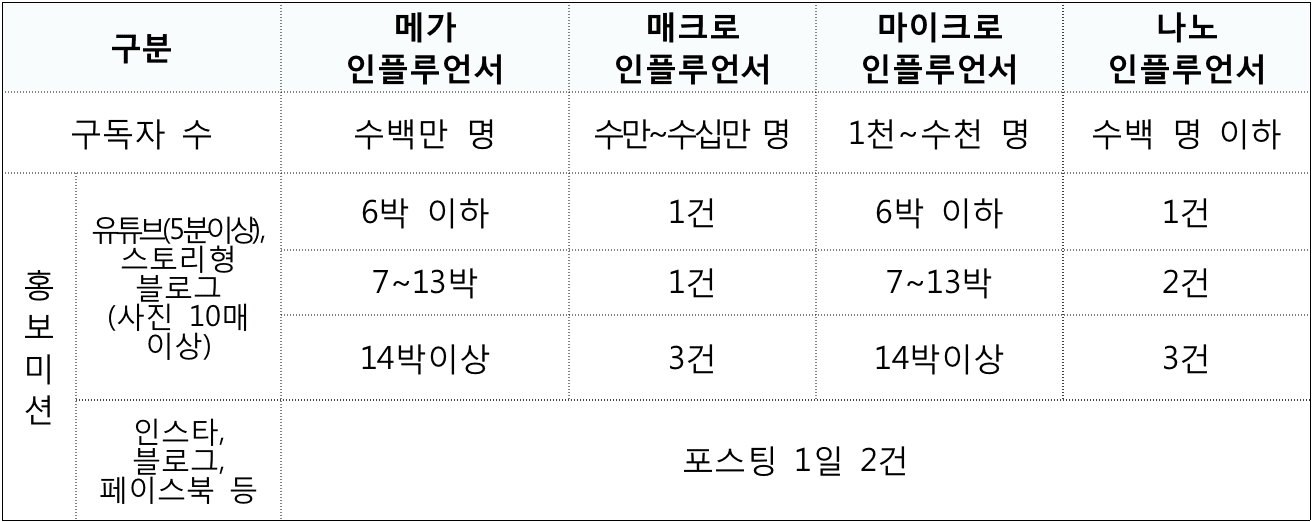 양산에서 한 달 여행하기 3차 - 일상 off, 양산으로 ON 참가자 모집