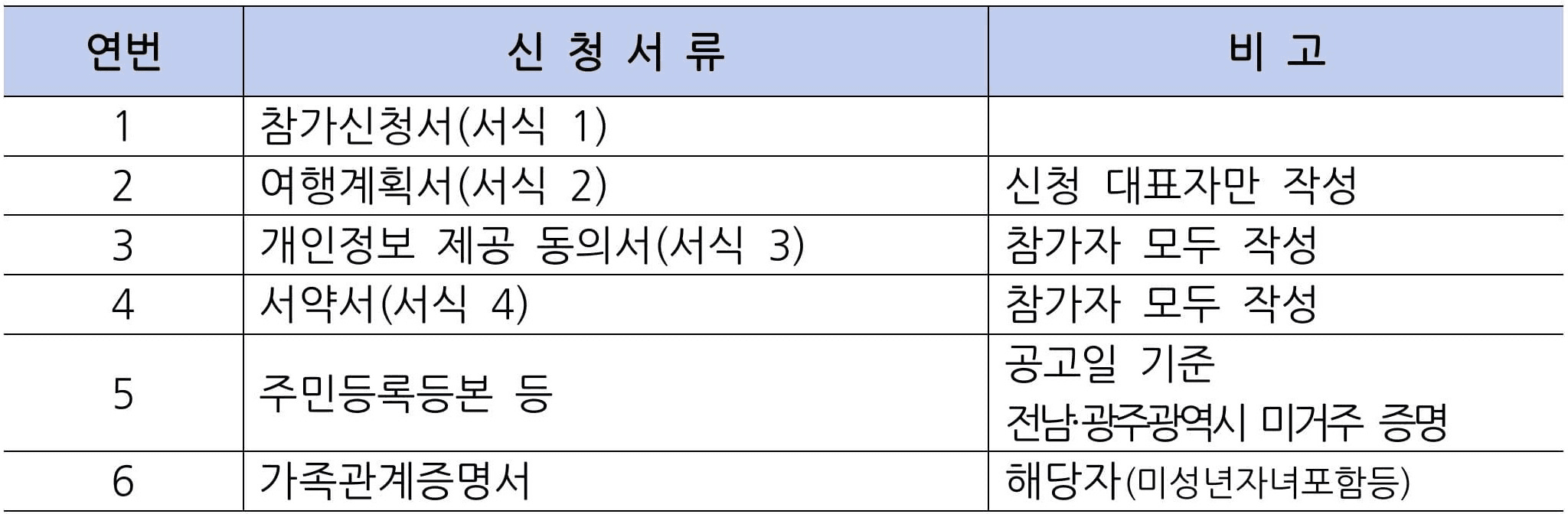 2025 보성 일주일살기 - 지금 우리, 보성여행 (남도에서 한 달 여행하기)