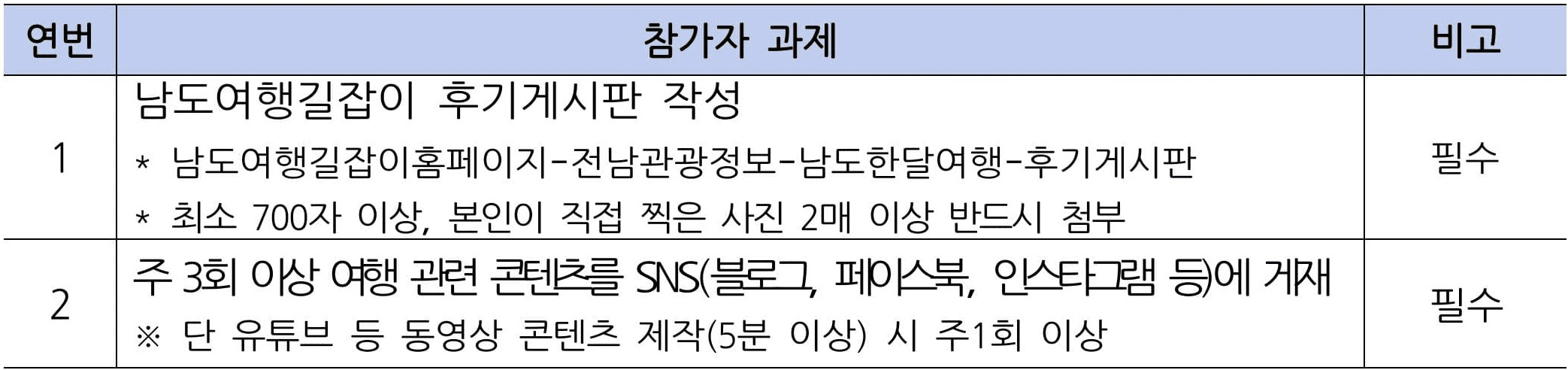 2025 보성 일주일살기 - 지금 우리, 보성여행 (남도에서 한 달 여행하기)