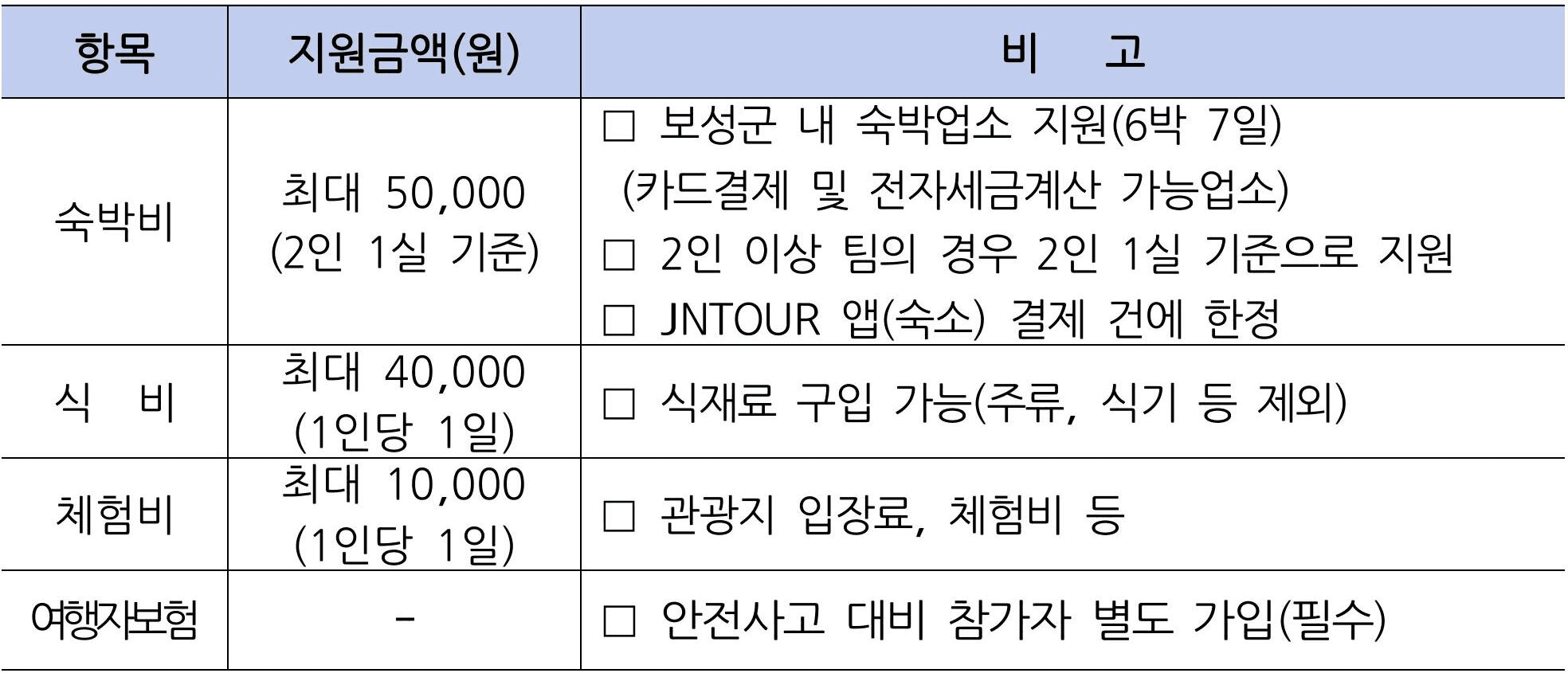 2025 보성 일주일살기 - 지금 우리, 보성여행 (남도에서 한 달 여행하기)