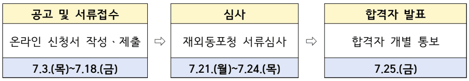 국내체류 재외동포 청소년 3박4일 역사문화캠프