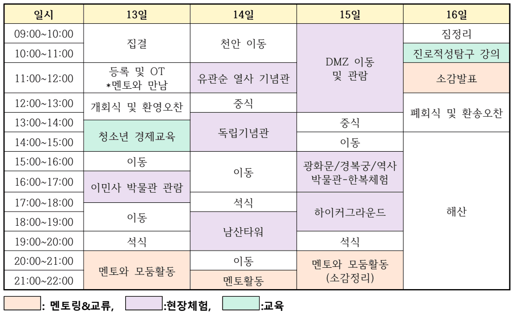 국내체류 재외동포 청소년 3박4일 역사문화캠프