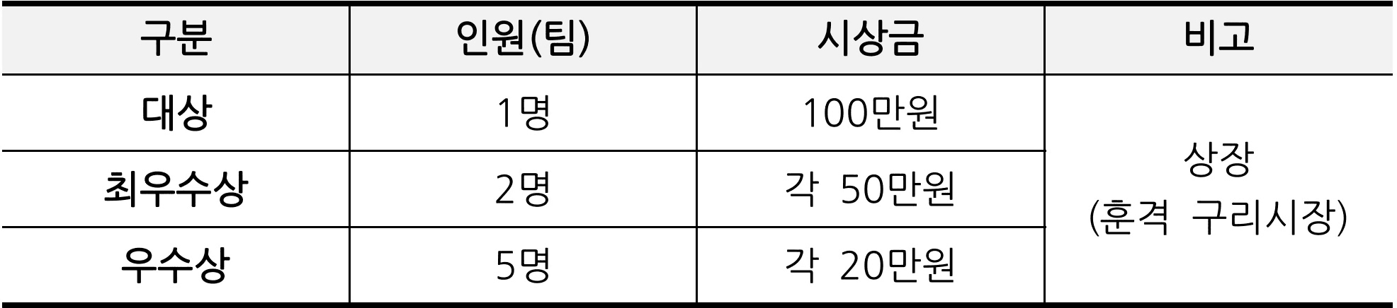 2025 구리시 숏폼 영상 공모전 '구리에 빠지다'