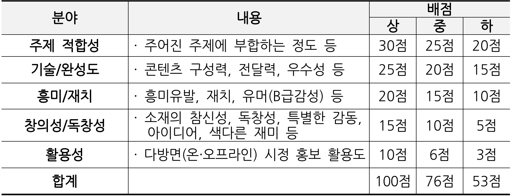 2025 구리시 숏폼 영상 공모전 '구리에 빠지다'