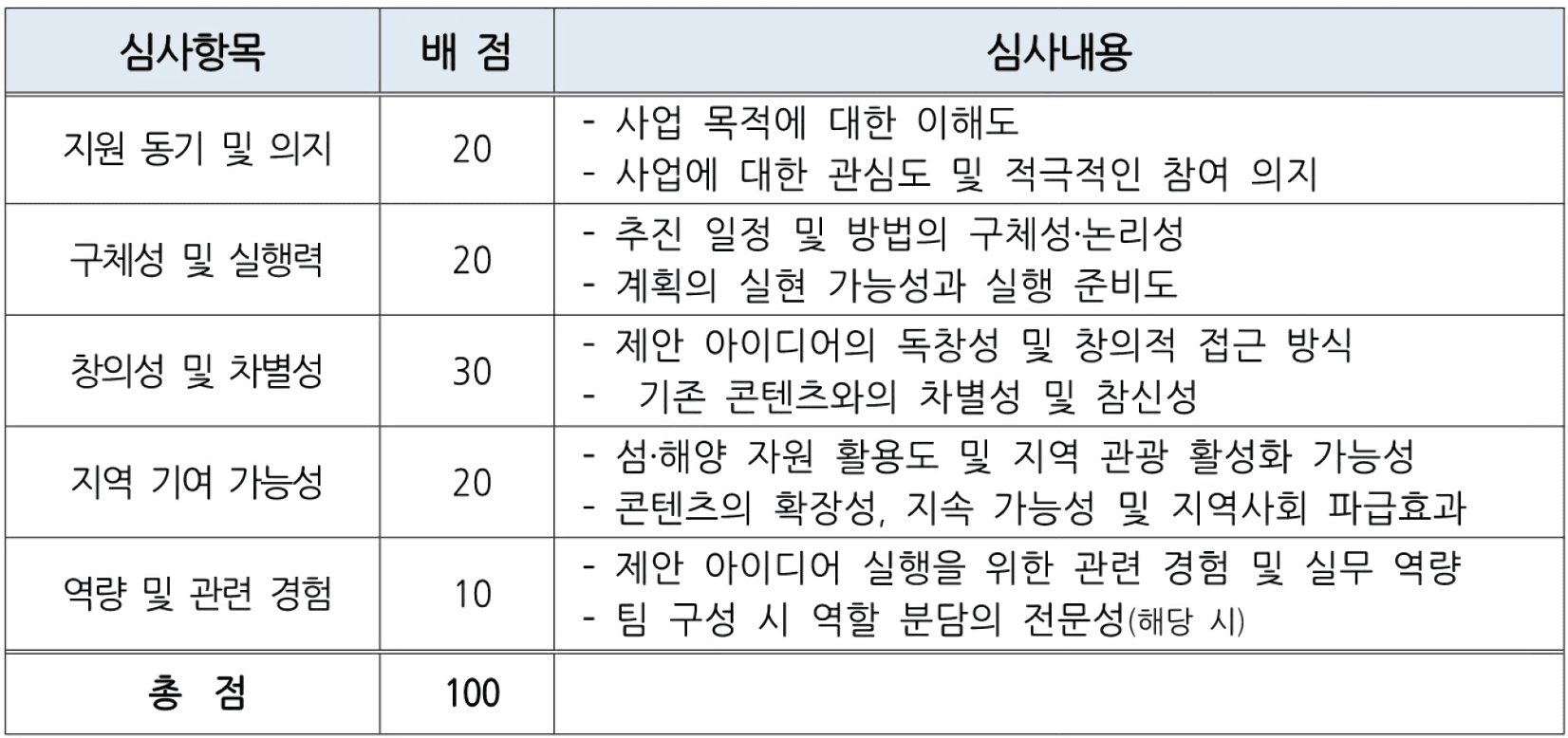 전남 섬 해양관광 활성화를 위한 로컬 프로젝트, 청춘어람 육성사업 5기