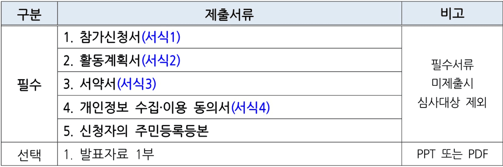 전남 섬 해양관광 활성화를 위한 로컬 프로젝트, 청춘어람 육성사업 5기