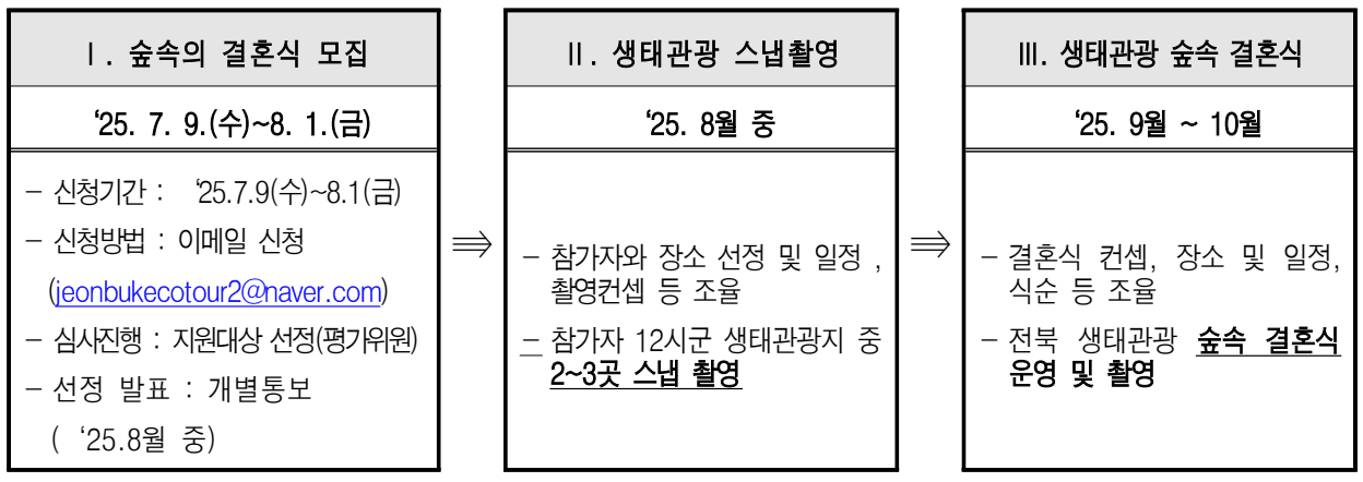 2025 전북 생태관광 숲속 결혼식 참가자 모집 (예비, 노년 부부)