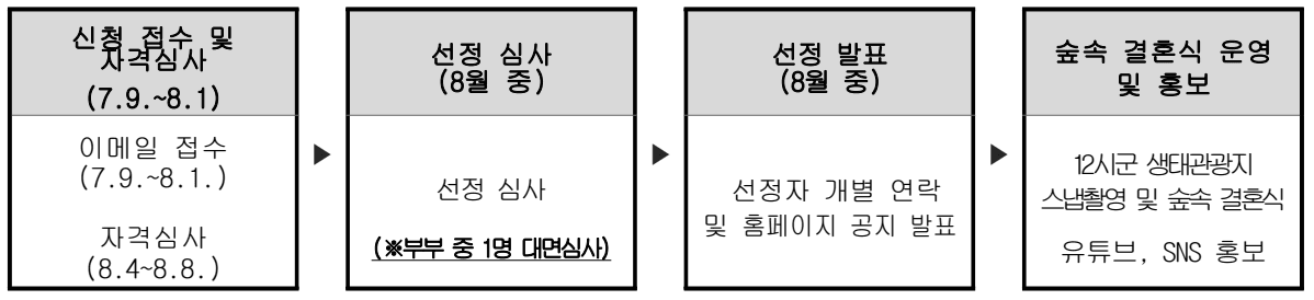 2025 전북 생태관광 숲속 결혼식 참가자 모집 (예비, 노년 부부)