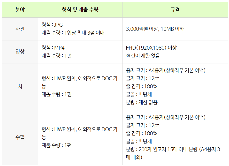 울산 행복울주를 담다 콘텐츠 공모전 