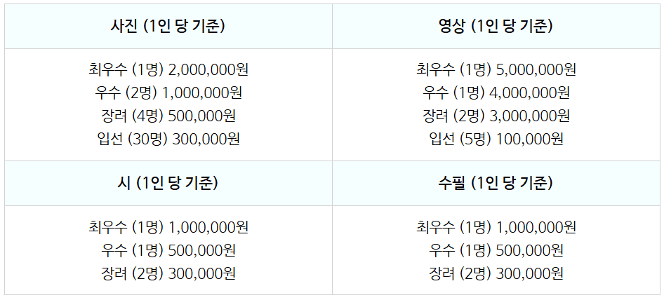 울산 행복울주를 담다 콘텐츠 공모전 