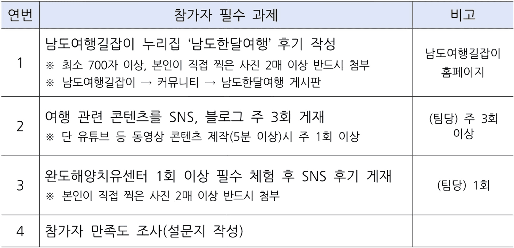 완도에서 한 달 여행하기 2차 참가자 모집 (남도 일주일살기 2025)