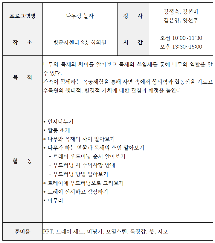 당진 삼선산수목원 가족 목공 체험, 나무랑 놀자 (선착순)