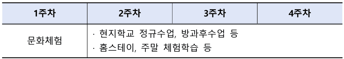2025년 글로벌 문화체험 캠프 참가자 모집 (영국 및 인근지역)