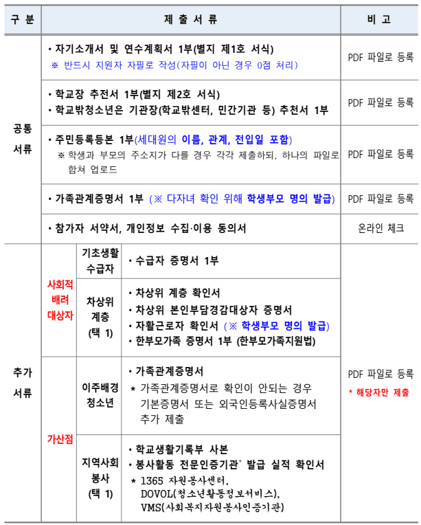 2025년 글로벌 문화체험 캠프 참가자 모집 (영국 및 인근지역)