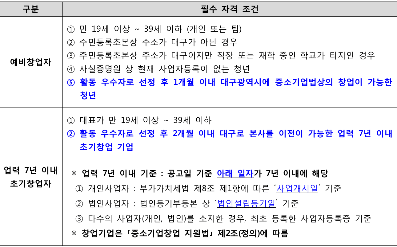 대구에서 살아보며 창업하는, 대굴대굴 대구온나 (기술벤처창업 편)