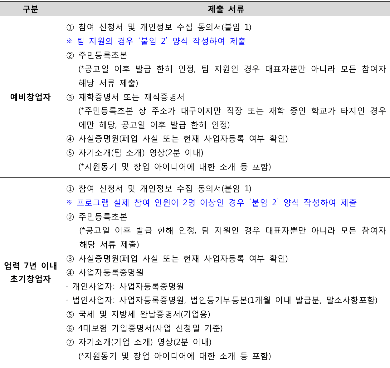 대구에서 살아보며 창업하는, 대굴대굴 대구온나 (기술벤처창업 편)