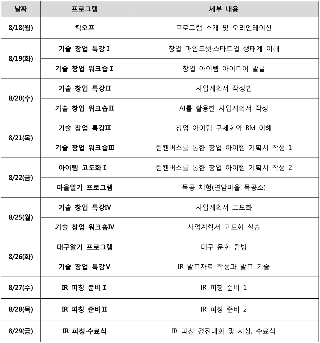 대구에서 살아보며 창업하는, 대굴대굴 대구온나 (기술벤처창업 편)