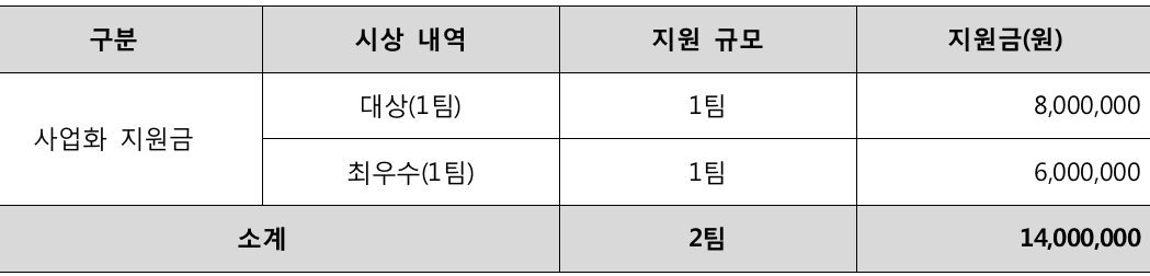 대구에서 살아보며 창업하는, 대굴대굴 대구온나 (기술벤처창업 편)