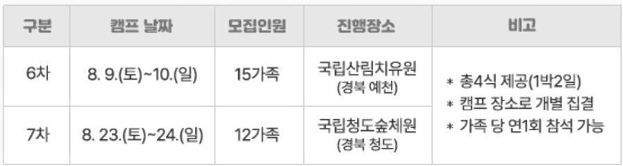 2025 가족소통캠프 & 디지털윤리 숲e랑캠프 8월 참가가족 모집 (예천, 청도, 나주)