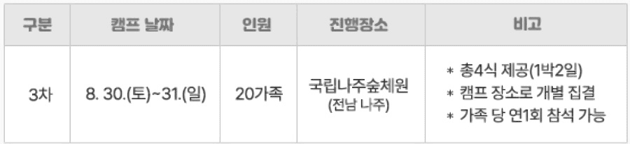 2025 가족소통캠프 & 디지털윤리 숲e랑캠프 8월 참가가족 모집 (예천, 청도, 나주)