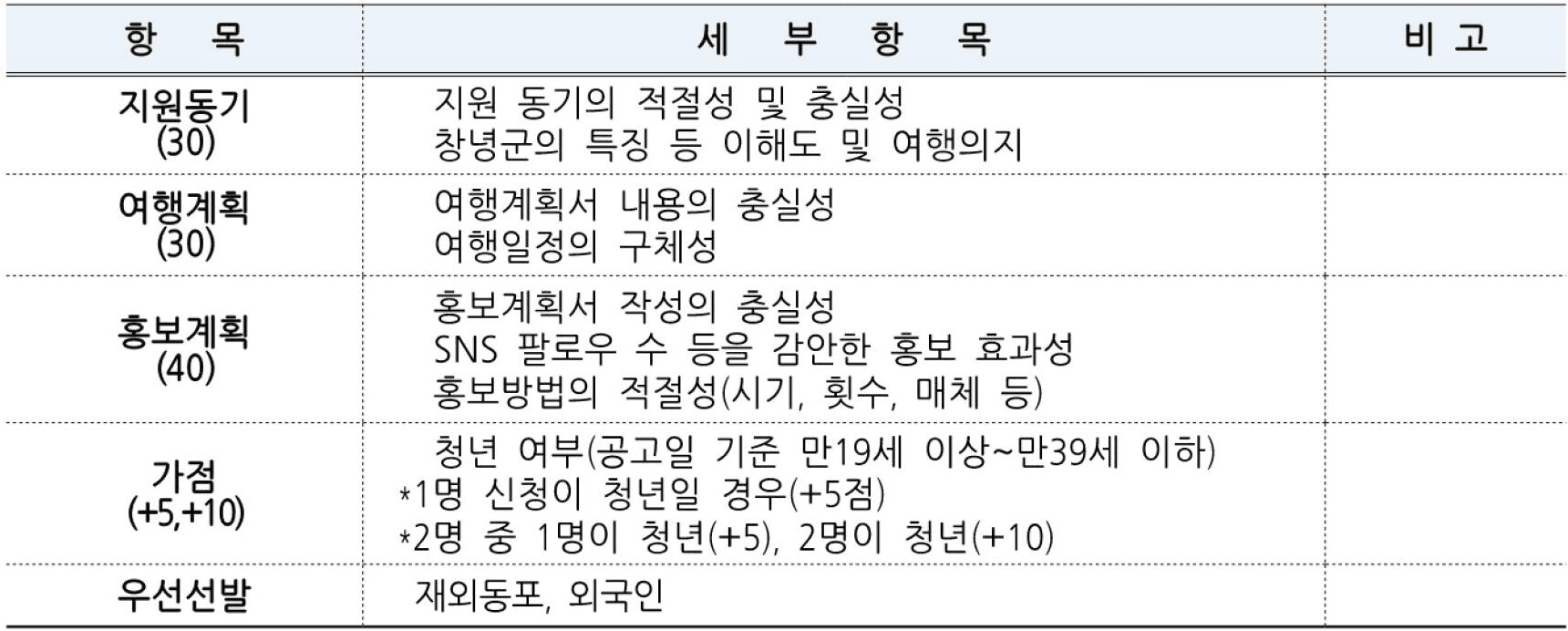 안녕! 자연의 창녕에서 한 달 여행하기 2차 참가자 모집 (경남 한달살기)