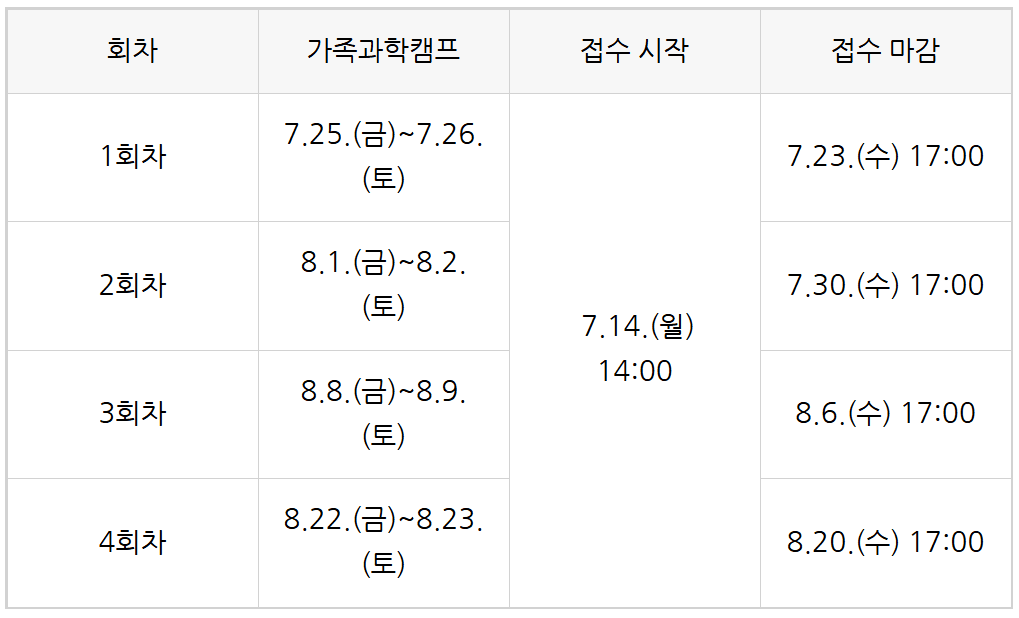 대전 청소년 사이언스 나이트 캠프 1~4차 (선착순)