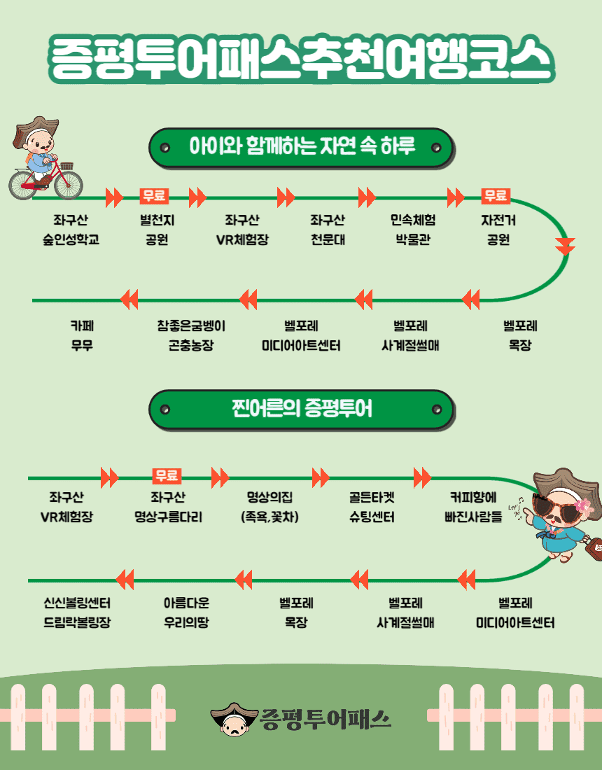 충북 증평 여행 최대 86% 할인받는 방법, 증평투어패스 (조기 모집종료)