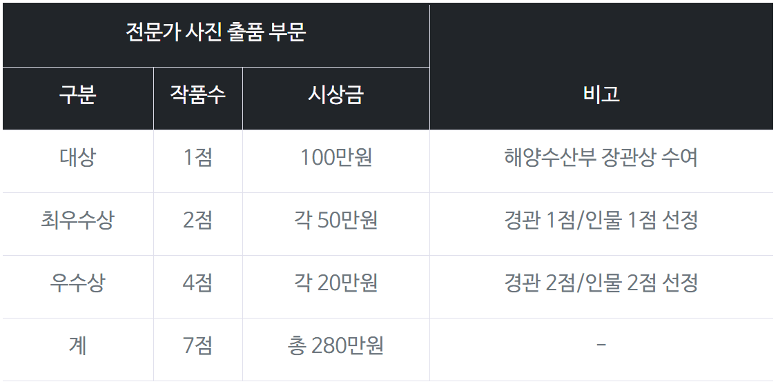 제7회 국가어항 디지털 사진 공모전