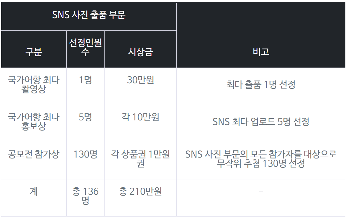 제7회 국가어항 디지털 사진 공모전