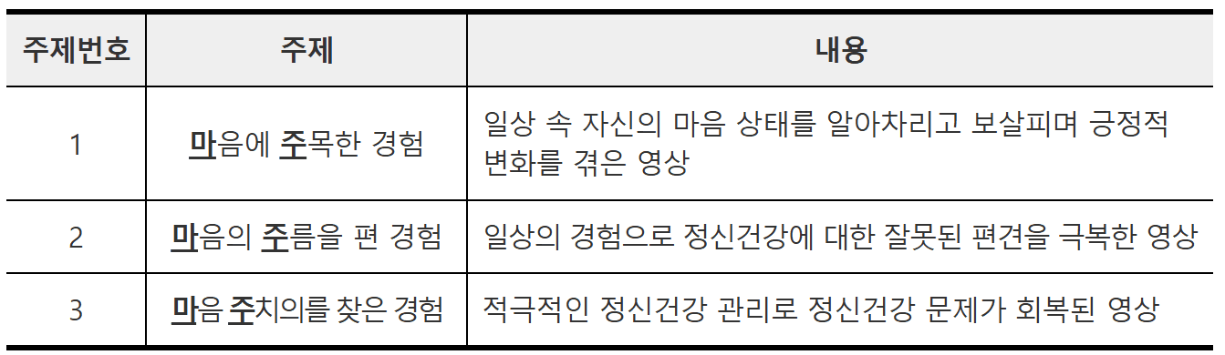 2025년 마주해요! '마음 영상 일기' 공모전